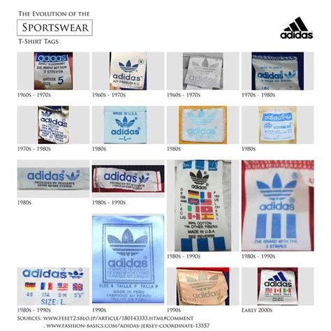 adidas etikett|vintage adidas identification.